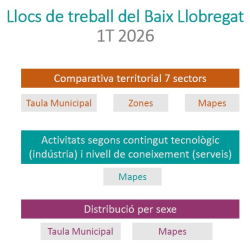 Nota llocs de treball CCAE2d