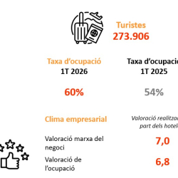 Imatge informe trimestral ocupació hotelera