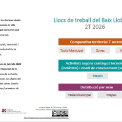 Nota llocs de treball CCAE2d