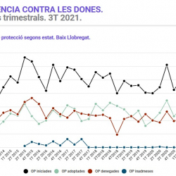 Informe trimestral violència