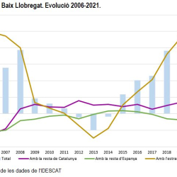 Imatge Estadística de Variacions Residencials