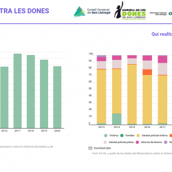 Imatge nota violencia dones 2020