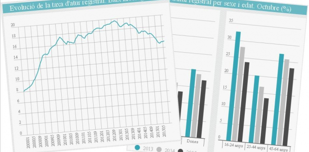 Informe mensual d'atur registrat