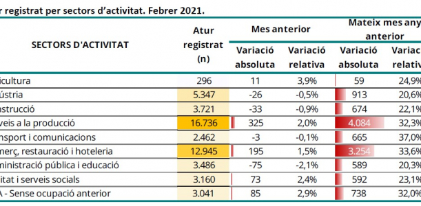Imatge informe mensual atur registrat