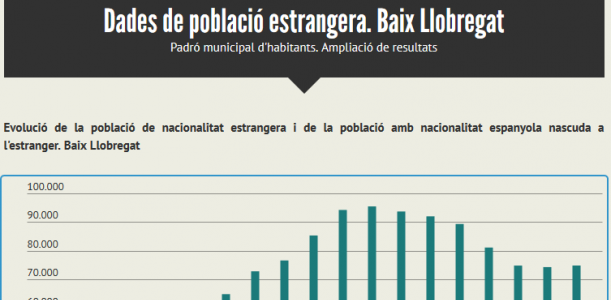 Imatge dades de població estrangera 2017