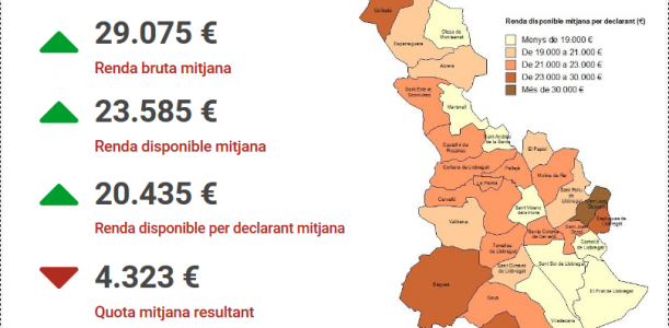 Imatge infografia IRPF