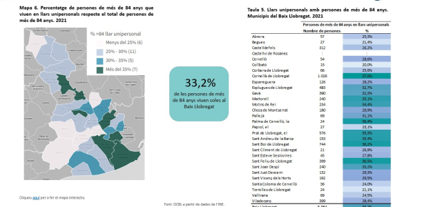 Cens d'edificis i habitatges de 2021