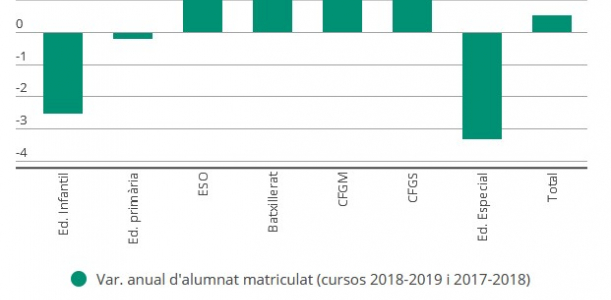 Imatge nota escolarització 2019