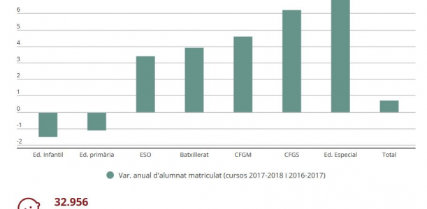 Imatge nota escolarització 2018