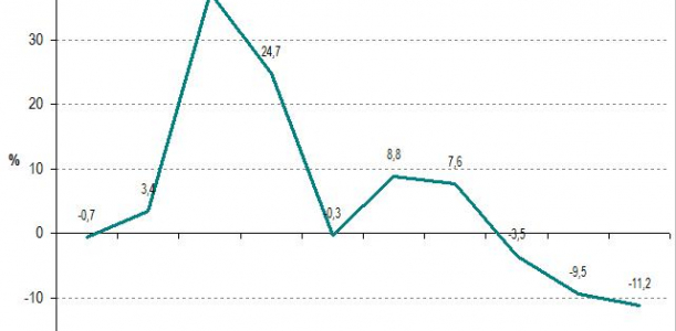 Informe socioeconòmic anual - 2013