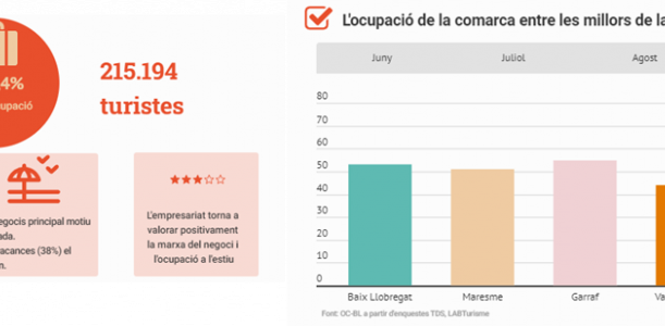 Imatge nota ocupació estiu