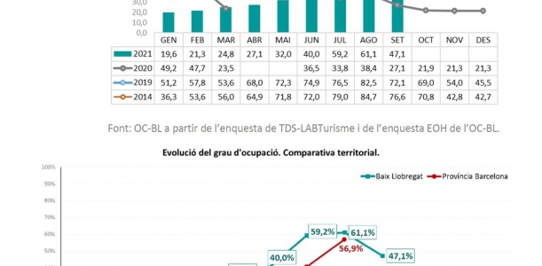 Imatge informe trimestral ocupació hotelera