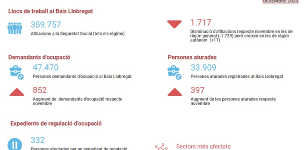 Informe seguiment mercat de treball