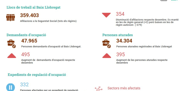 Informe seguiment mercat de treball