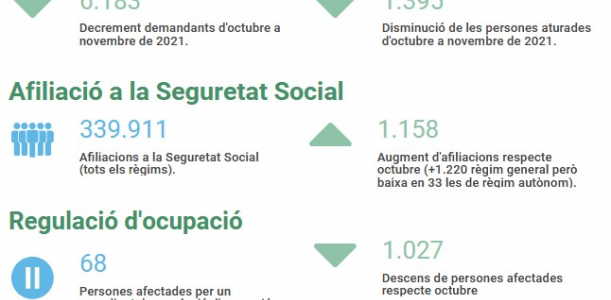 Seguiment COVID MT