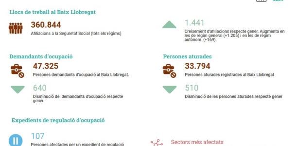 Informe seguiment mercat de treball