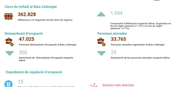 Informe seguiment mercat de treball