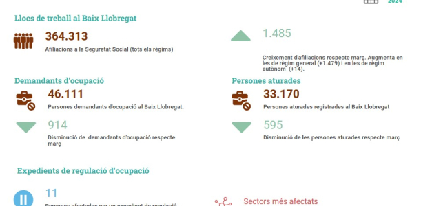 Infografia MT