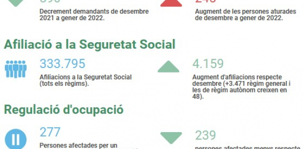 Informe impacte COVID