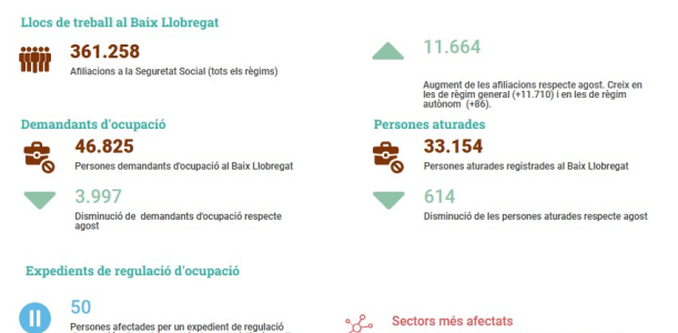 Informe seguiment mercat de treball