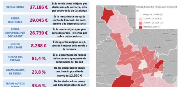 Nota IRPF 2022