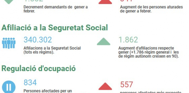 Informe seguiment de treball
