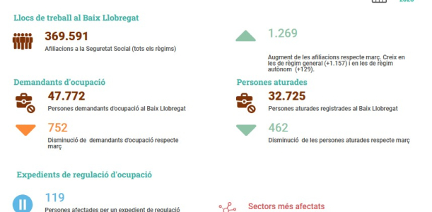 Imatge infografia
