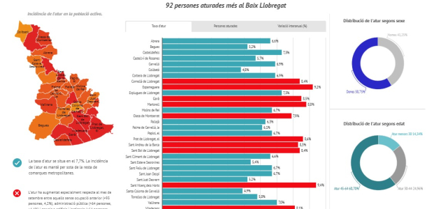 Imatge web Imatge web