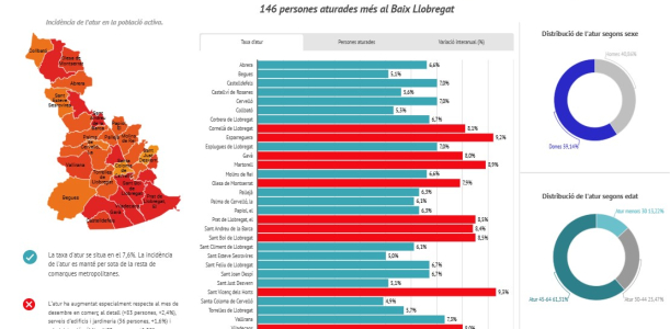 Imatge web Imatge web