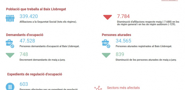 Informe seguiment de treball