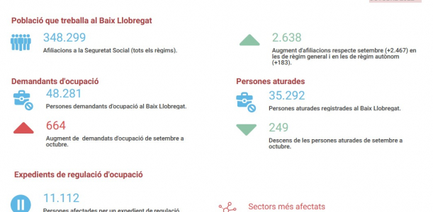 Informe seguiment mercat de treball