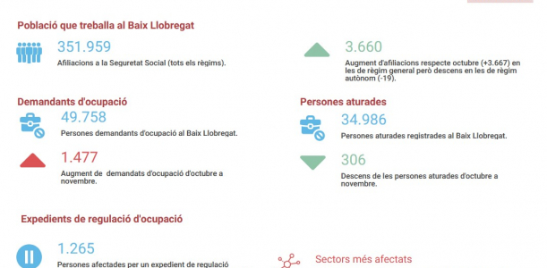 Informe seguiment mercat de treball