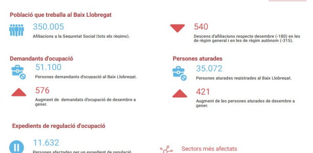 Informe seguiment mercat de treball