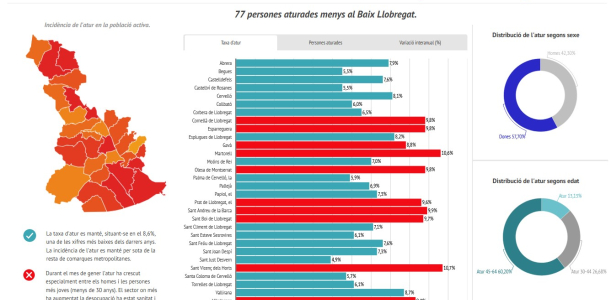 Informe mensual d'atur