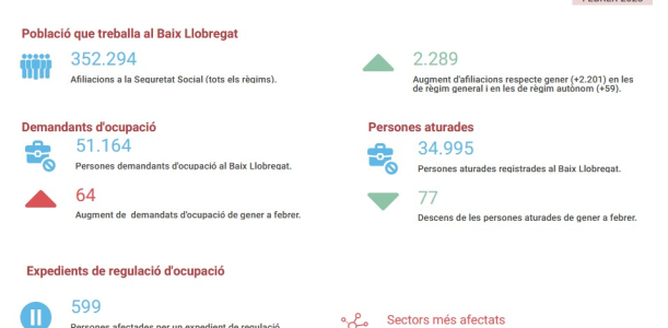 Informe seguiment mercat de treball