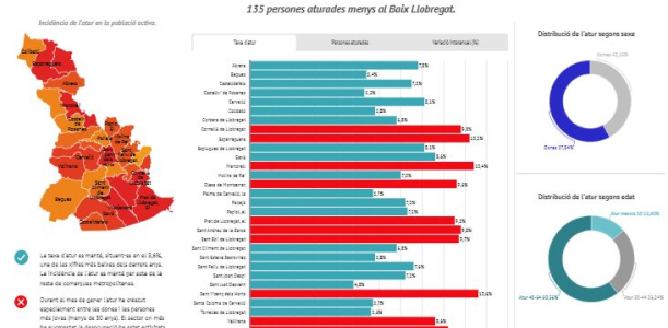 Informe mensual d'atur