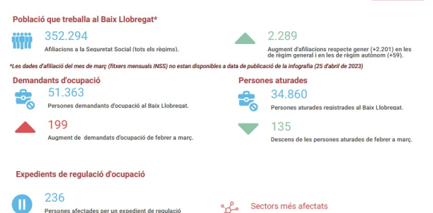 Informe seguiment mercat de treball