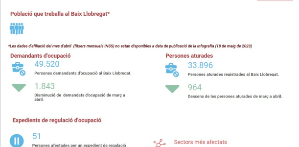 Informe seguiment mercat de treball