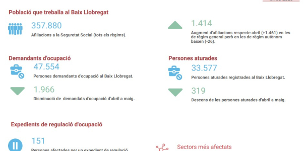 Informe seguiment mercat de treball