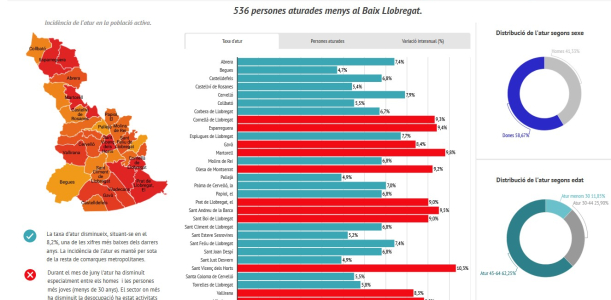 Informe mensual d'atur