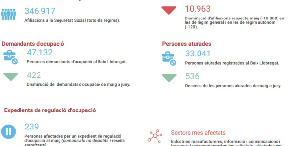 Informe seguiment mercat de treball