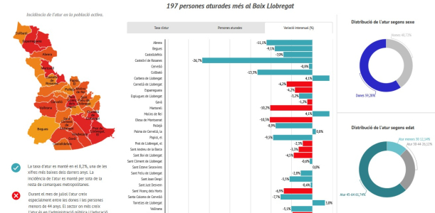 Informe mensual d'atur