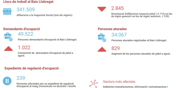 Informe seguiment mercat de treball