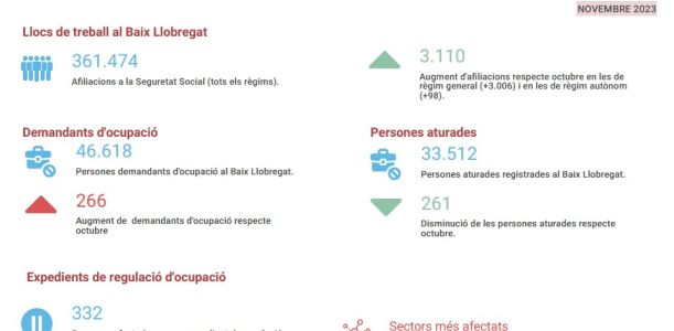 Informe seguiment mercat de treball