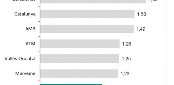 Imatge nota població total 2023