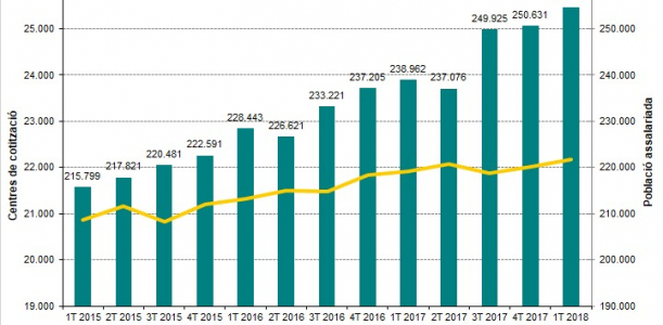 Imatge Informe trimestral Baix Llobregat 1T 2018