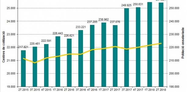 Imatge Informe trimestral Baix Llobregat 2T 2018