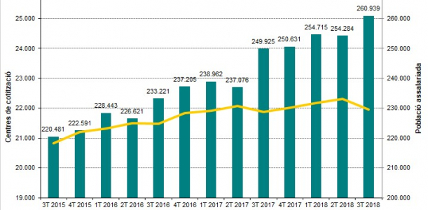 Imatge informe trimestral Baix Llobregat 3T 2018