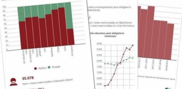 Imatge infografia escolarització i èxit escolar