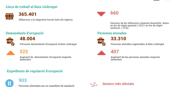 Informe seguiment mercat de treball